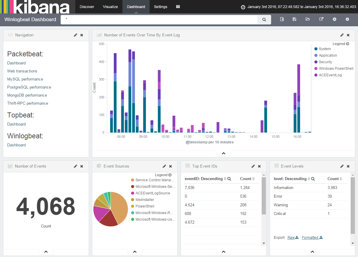 Windows Event Log Statistics