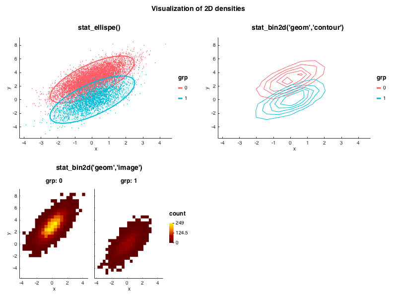 2D density