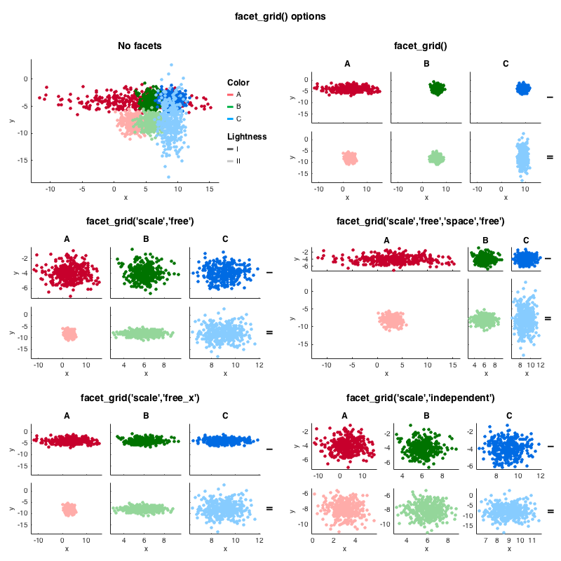 facet_grid() options