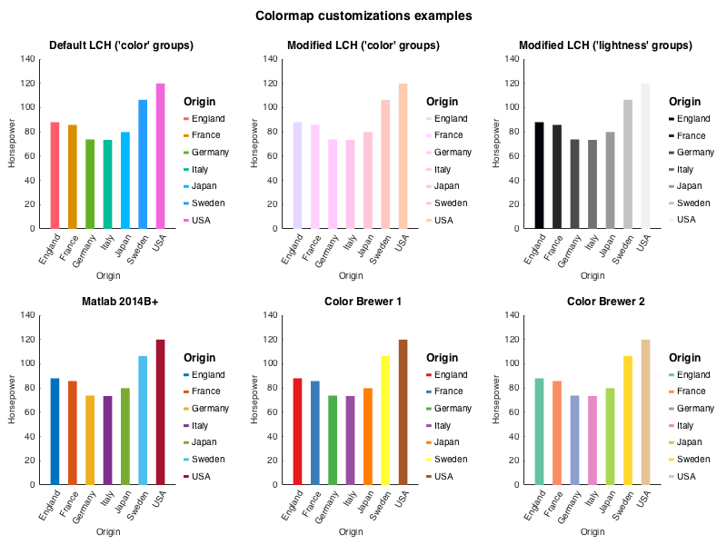 Colormaps example