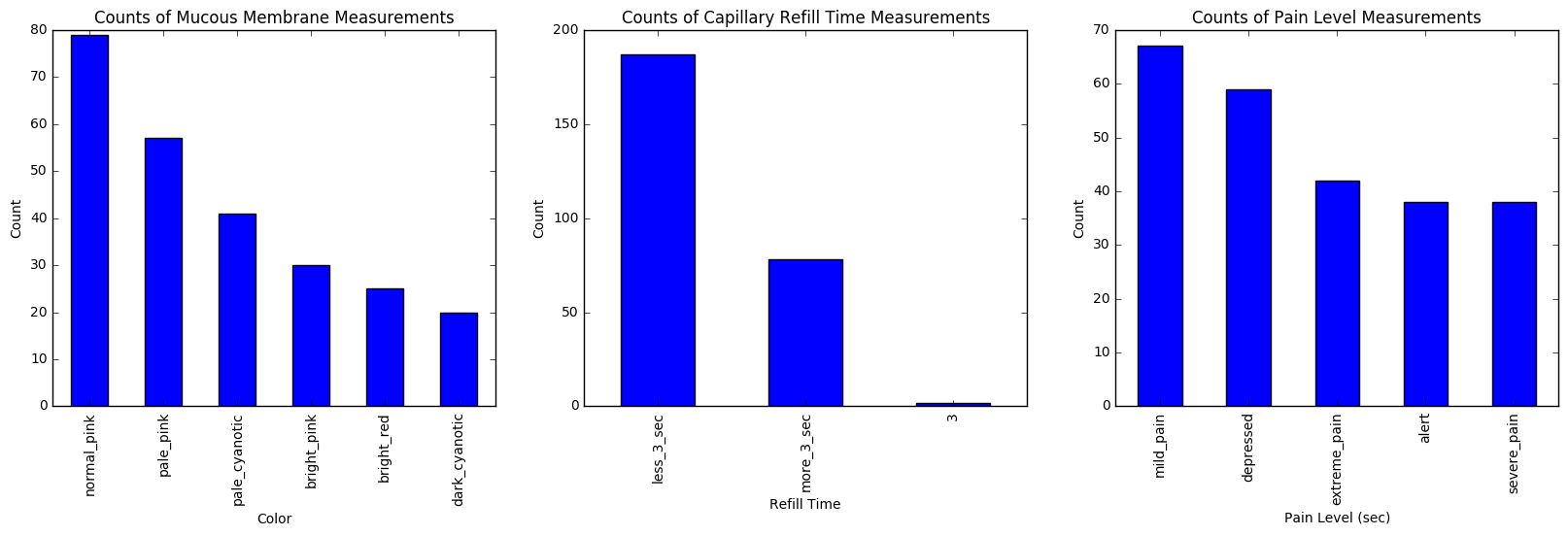 second plot of vital signs