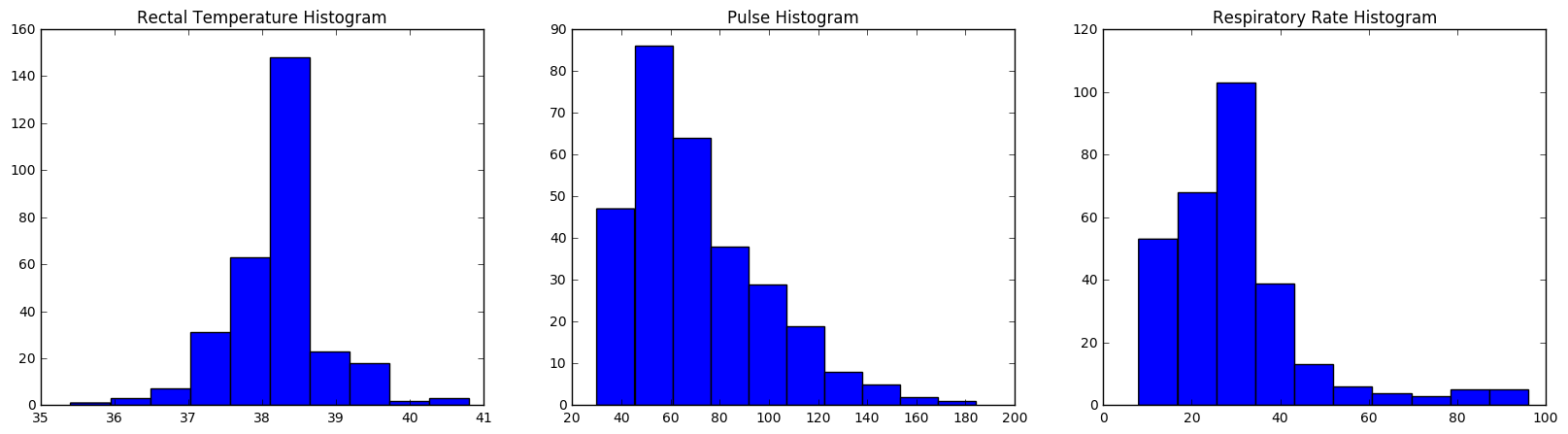 first plot of vital signs