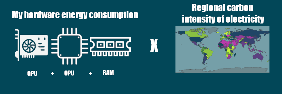 calculation Summary