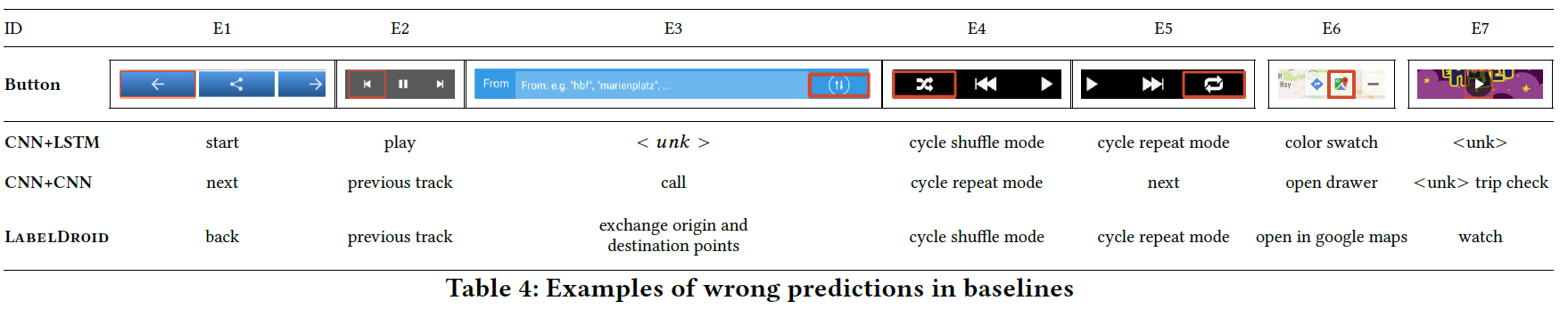 Accuracy Results