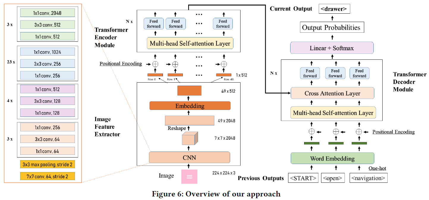 Overview of our approach