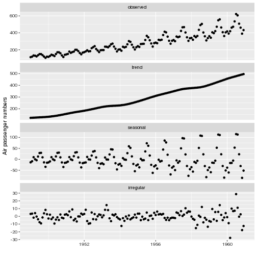 plot of chunk unnamed-chunk-6