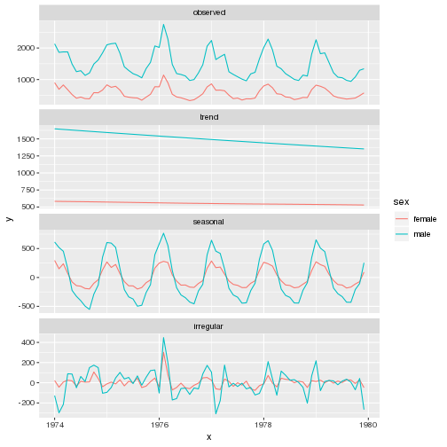 plot of chunk unnamed-chunk-6