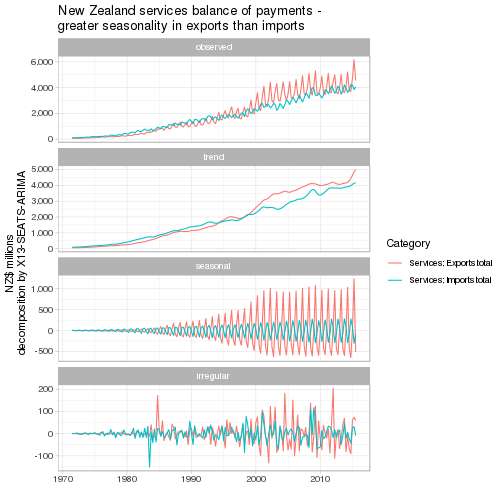 plot of chunk unnamed-chunk-6