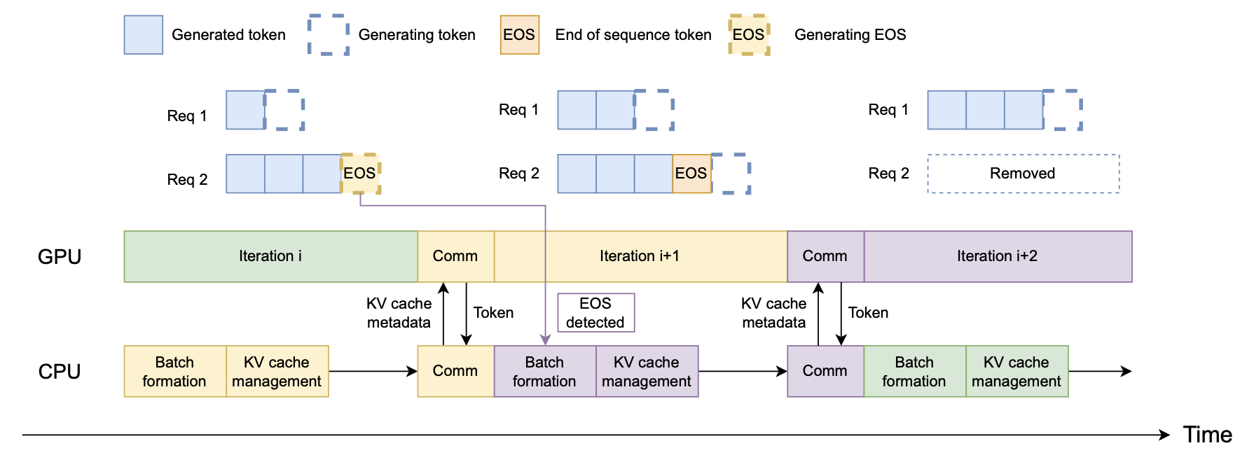 system design