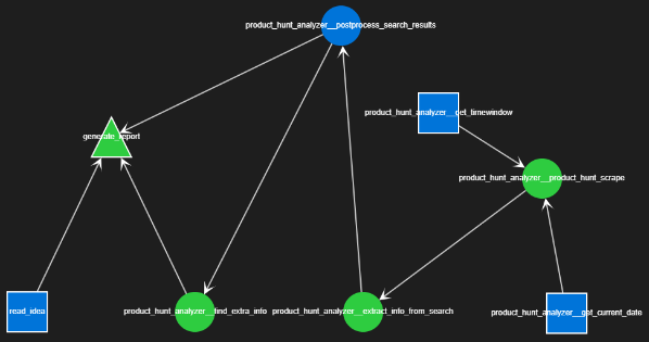 gensphere_workflow_example