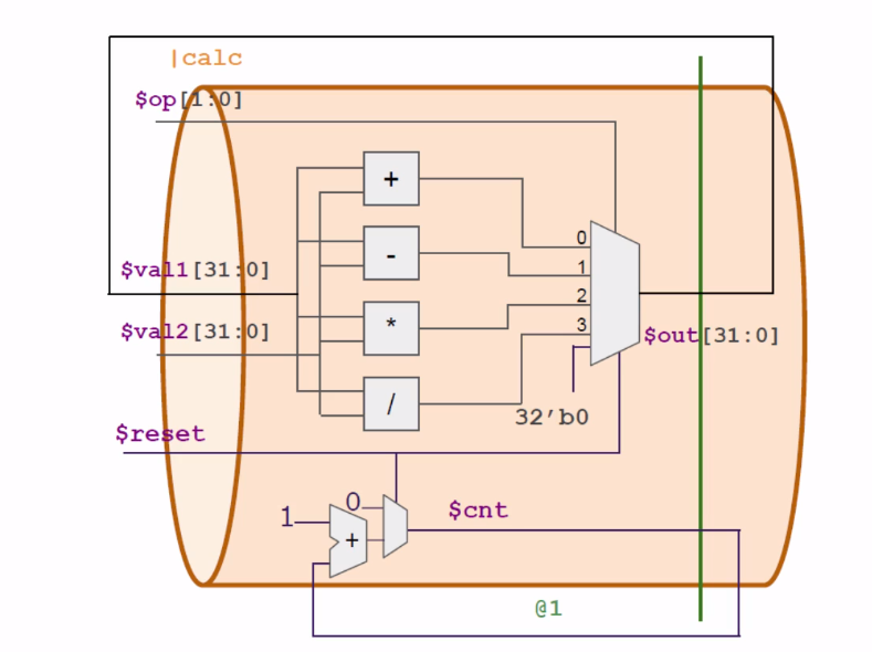 calc_pipeline