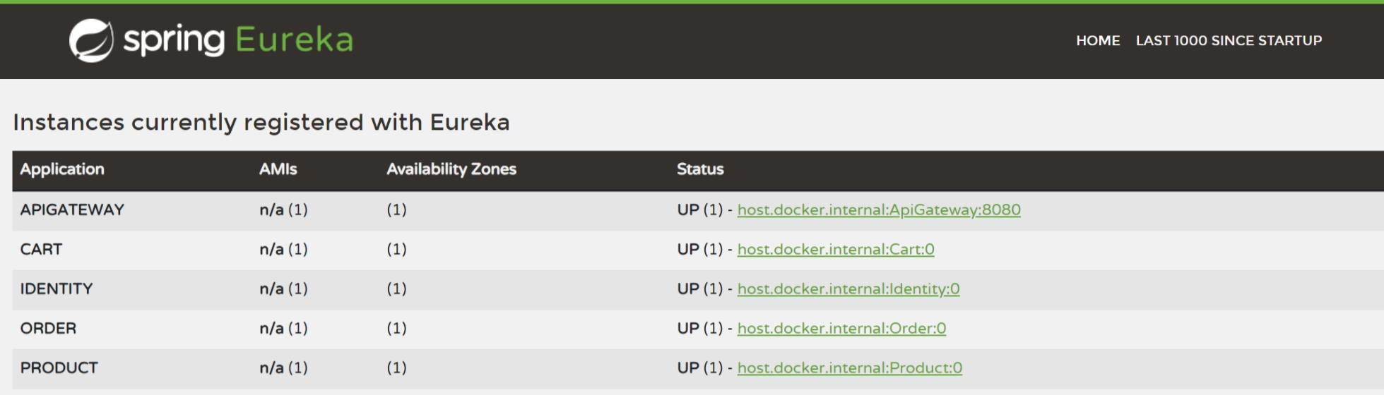 Eureka Dashboard