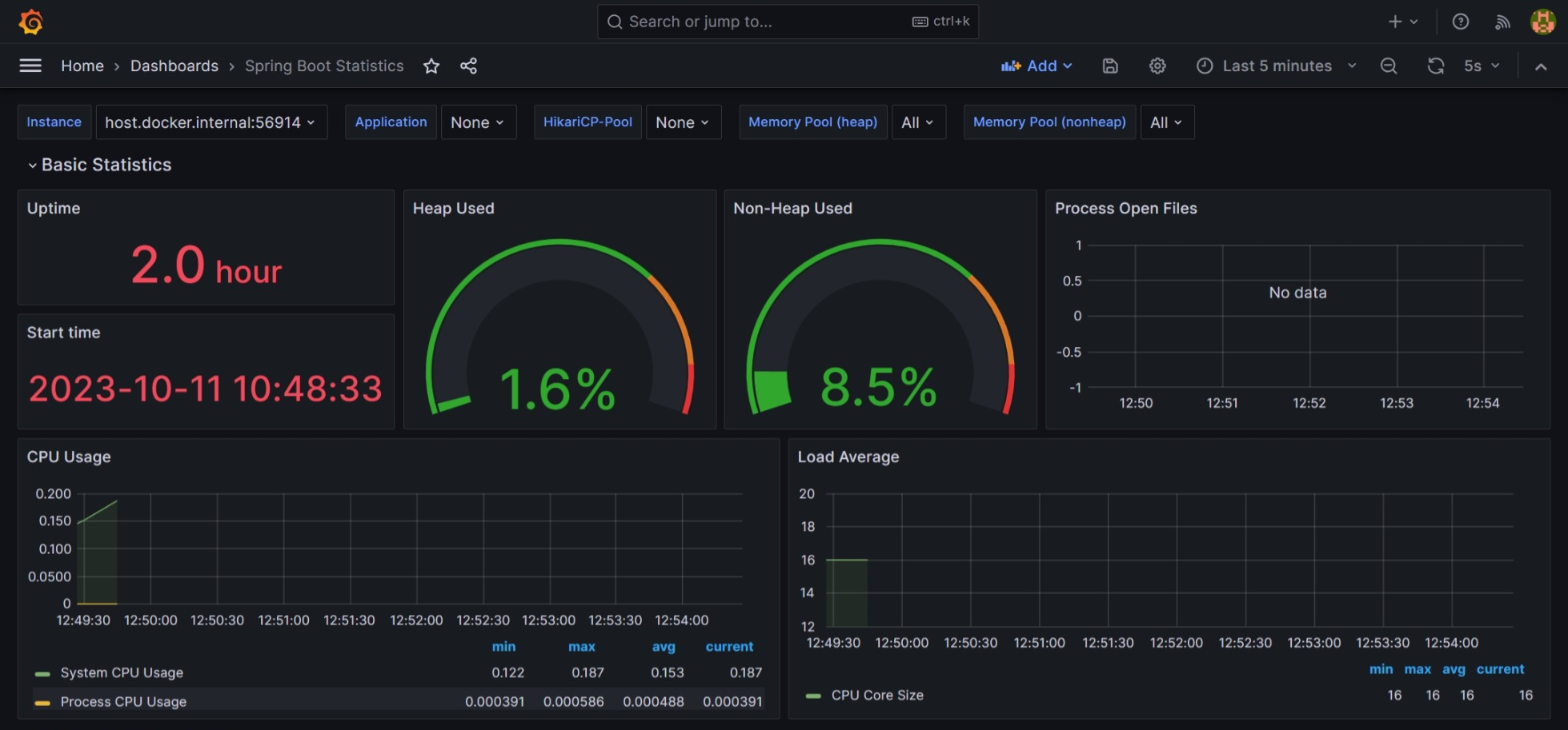 Grafana Dashboard