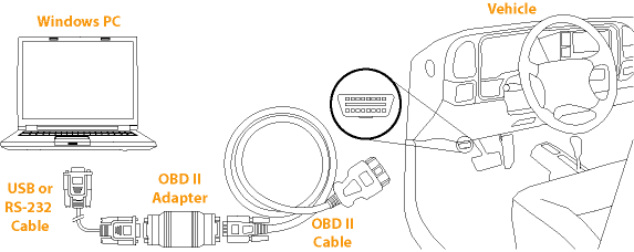 OBD II Diagram