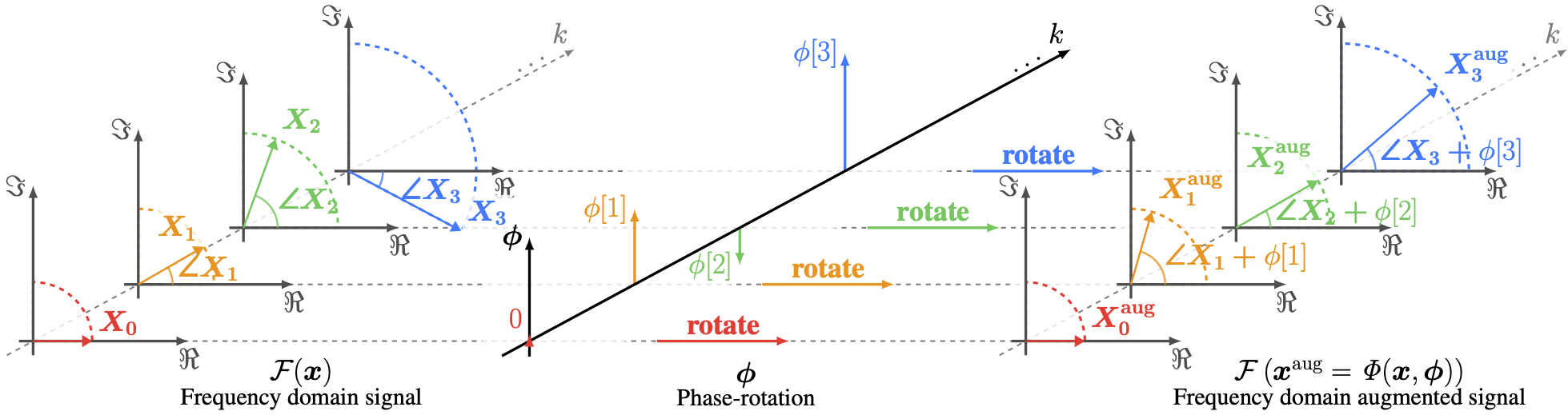 phasor