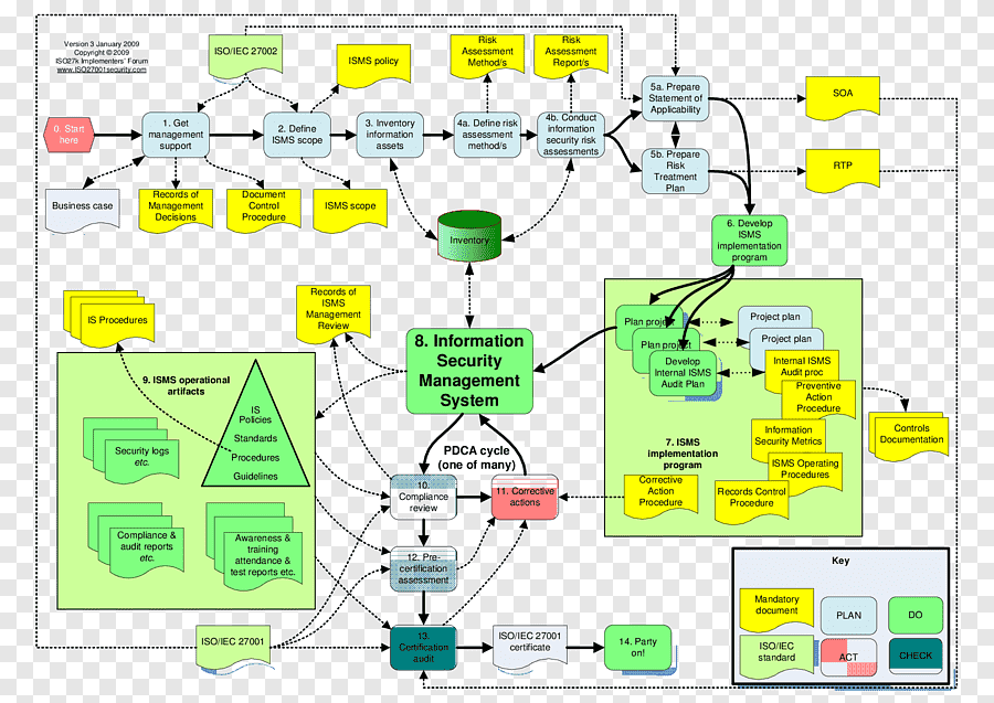 ISO 27001