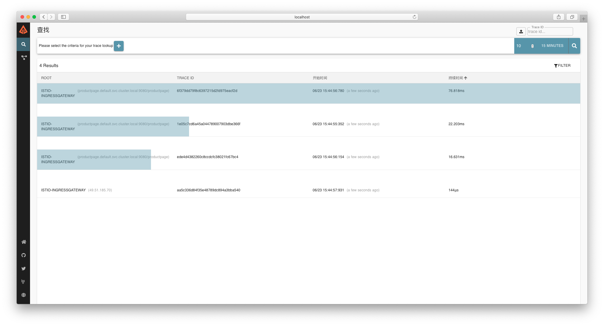 Zipkin Dashboard