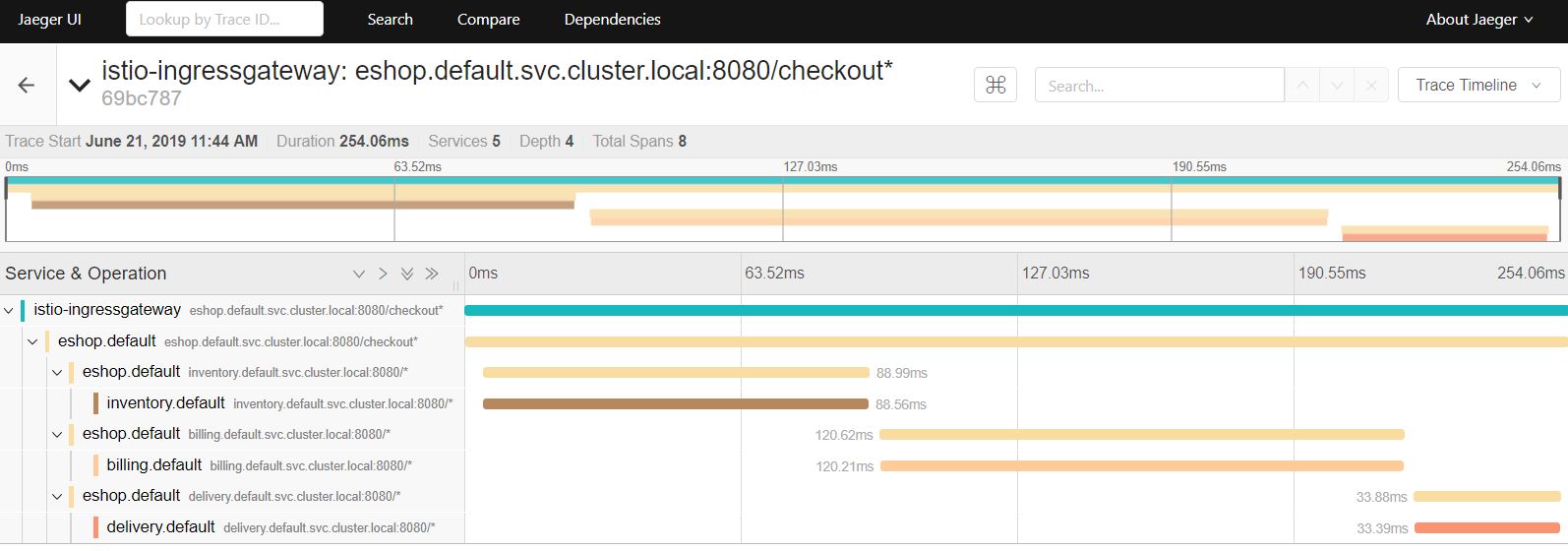 Istio 缺省的分布式跟踪