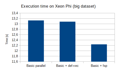 Big dataset