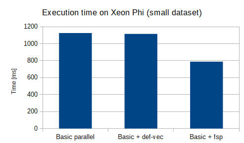 Small dataset