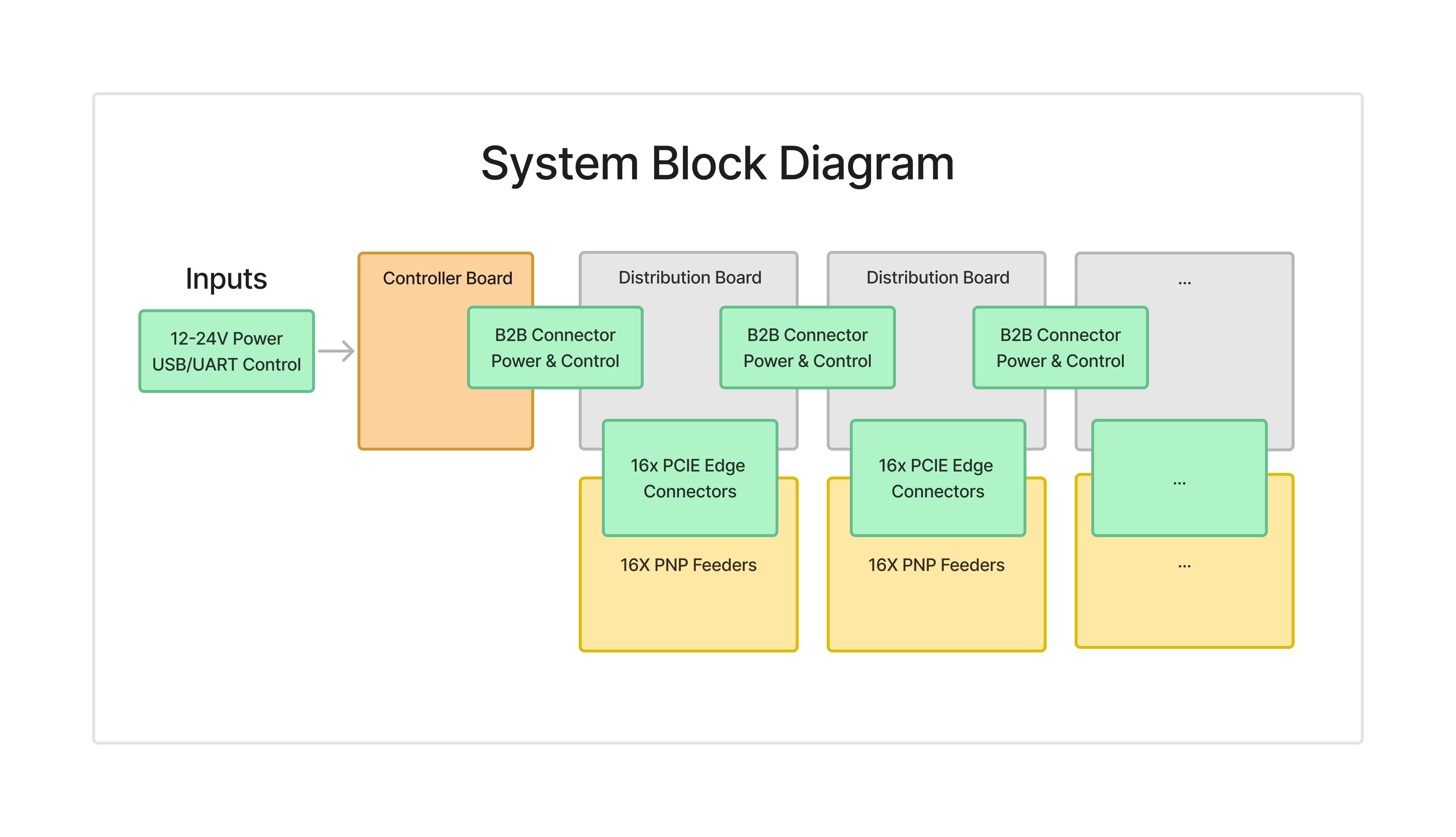 System Block Diagram