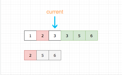 88.merge-sorted-array-2