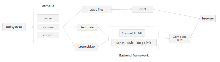 framework