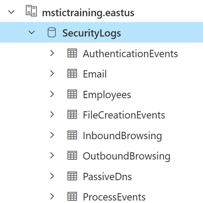 select SecurityLogs database