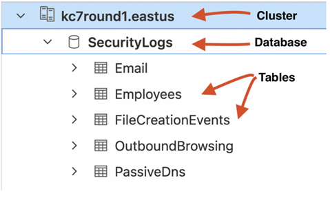 cluster hierarchy