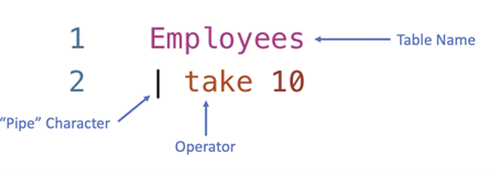 breakdown of parts of a query