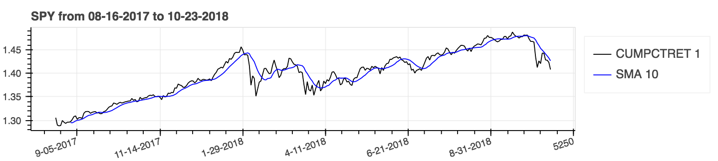 Example Cumulative Percent Return