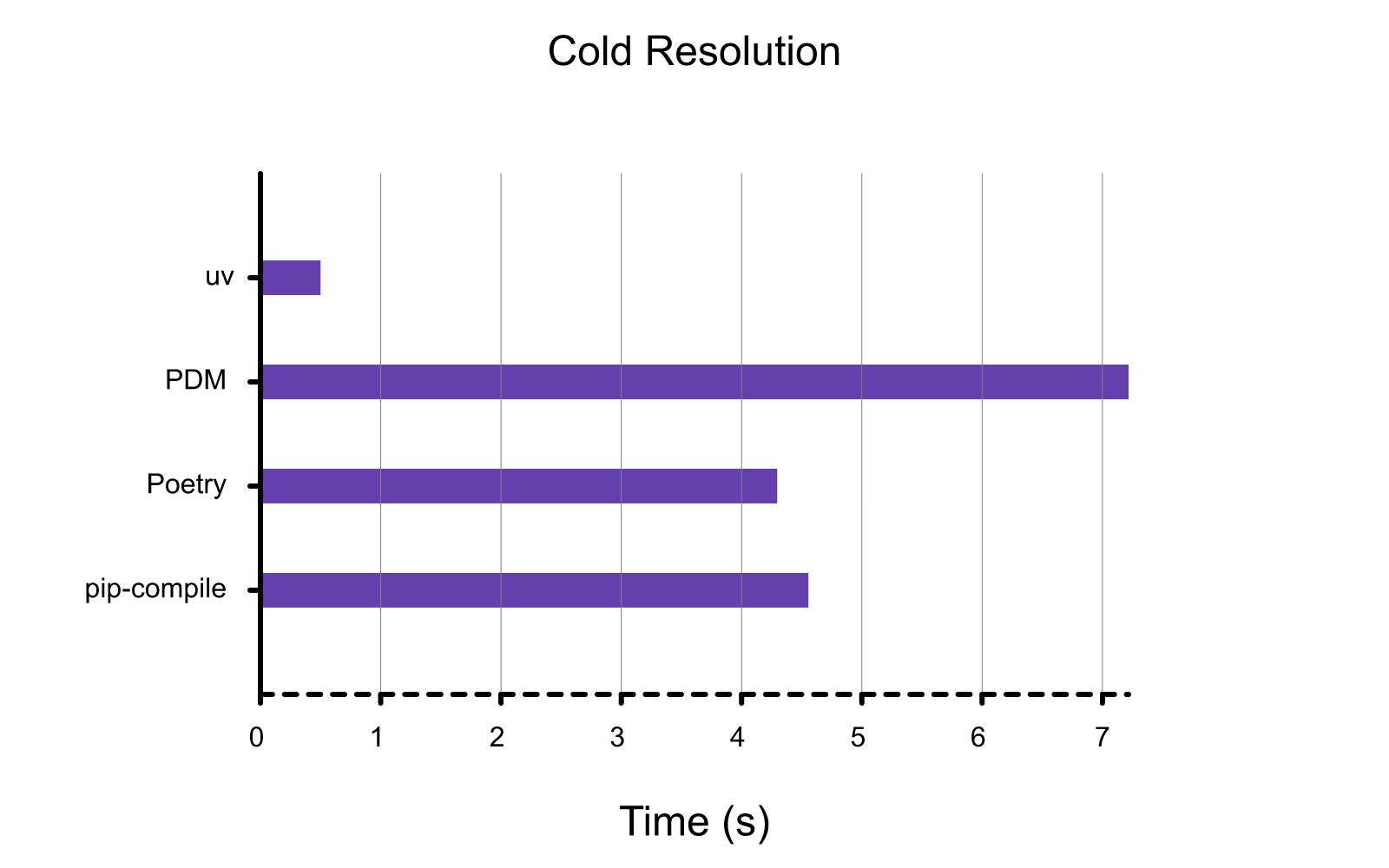 resolve-cold