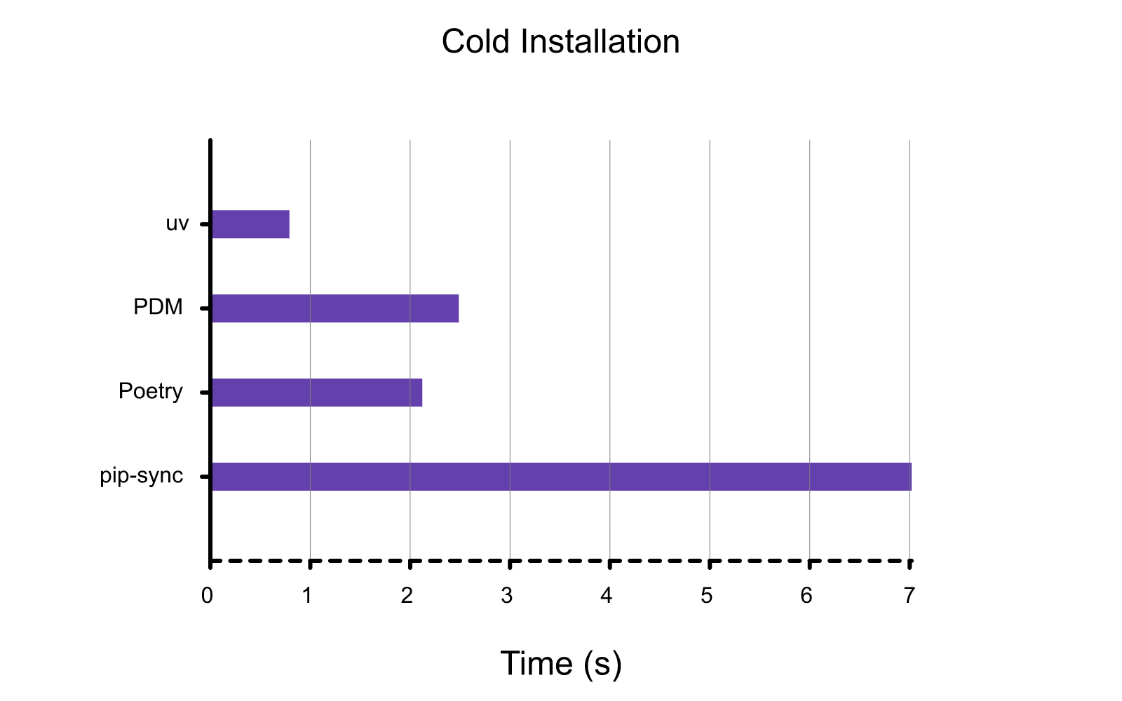 install-cold