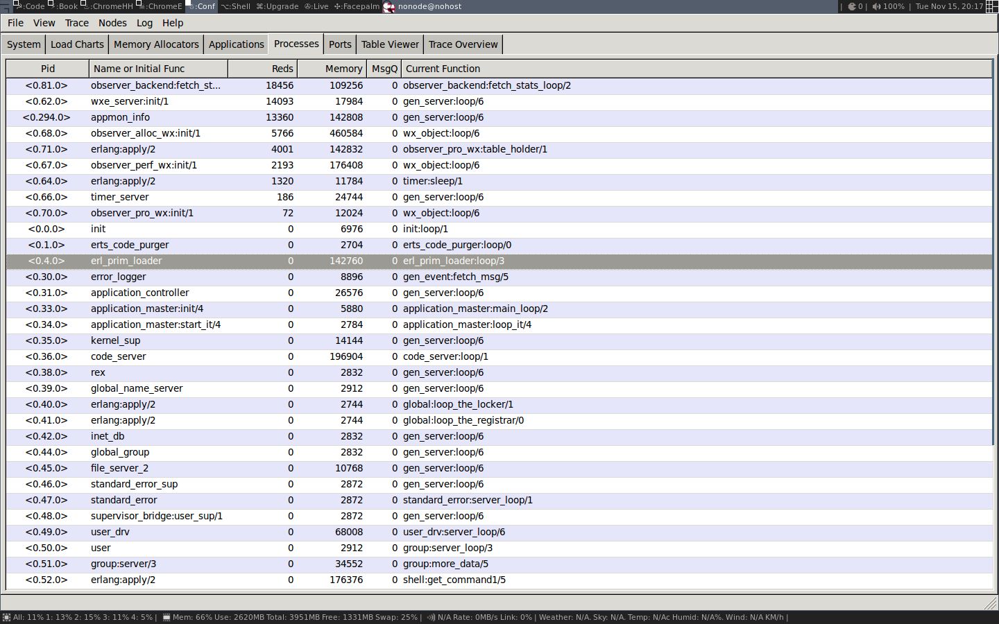 observer processes