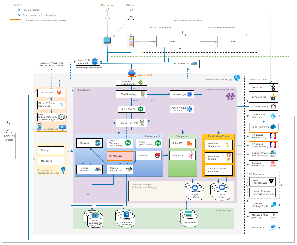 technicalArchitecture