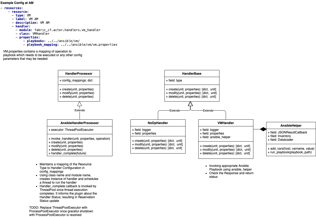 Class Diagram