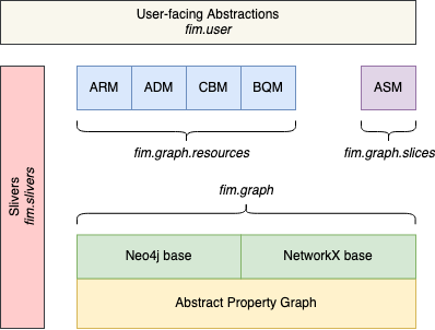 Code structure