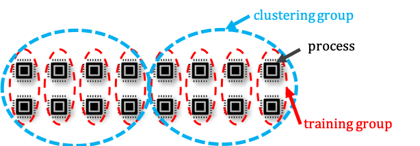 distributed