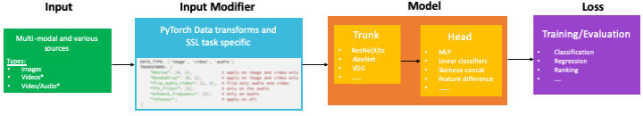 Framework Components