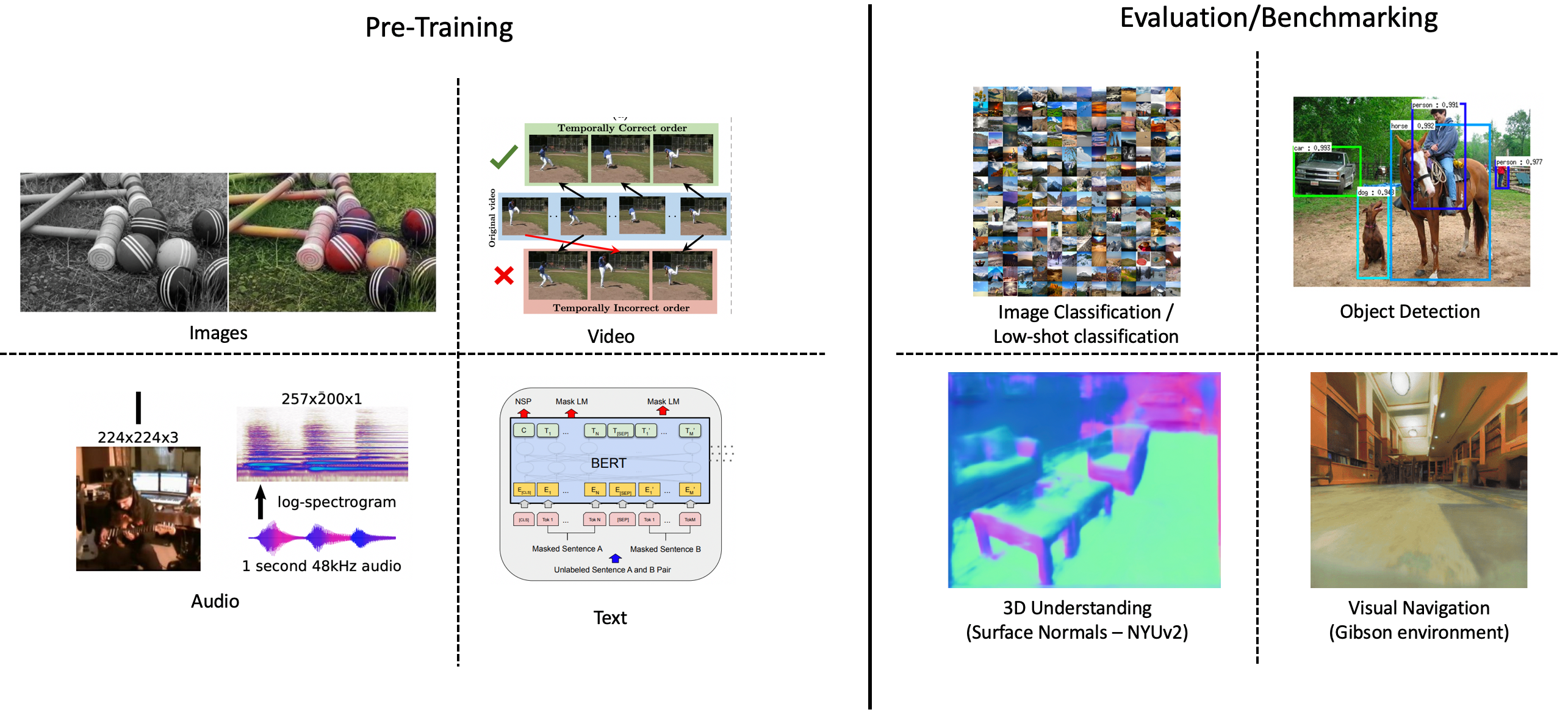 Framework Features