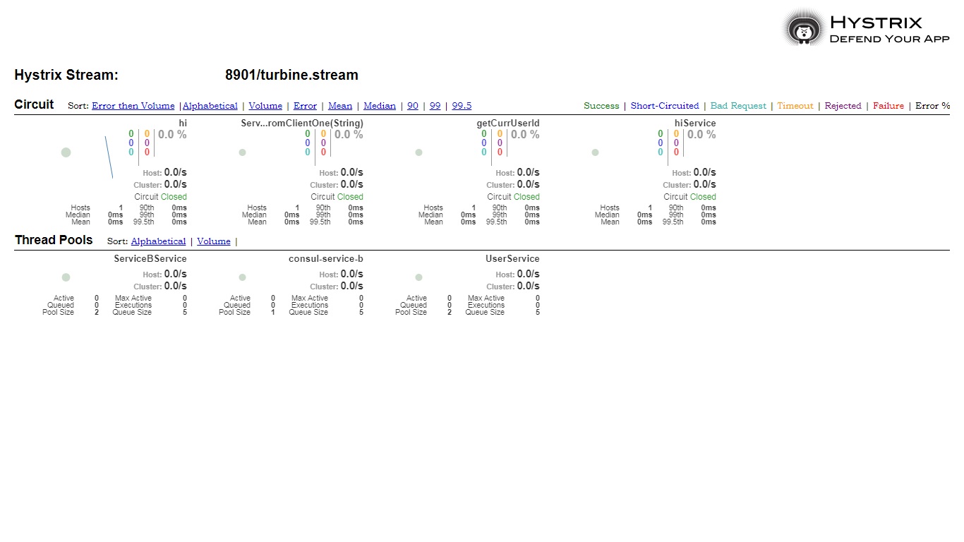 hystrix-dashbord-turbine
