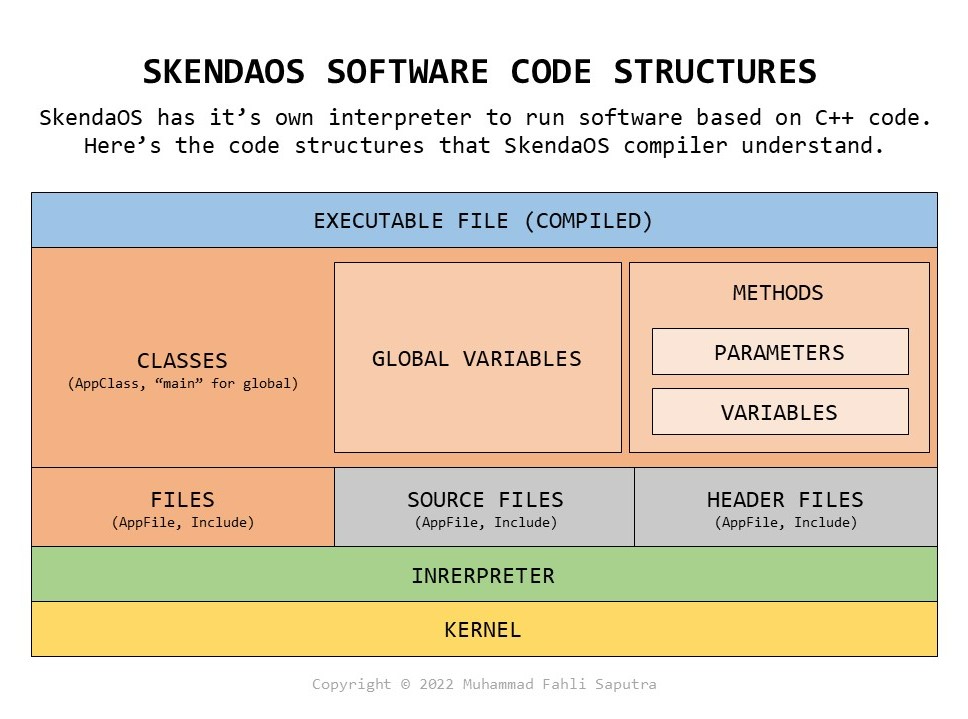 Code Structures