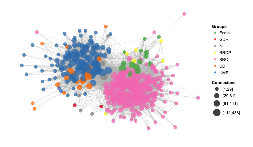 French MPs on Twitter