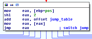 Jump table