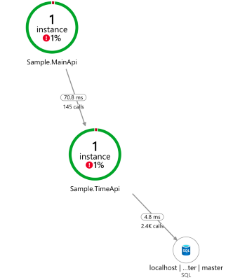 Application Insights Application Map