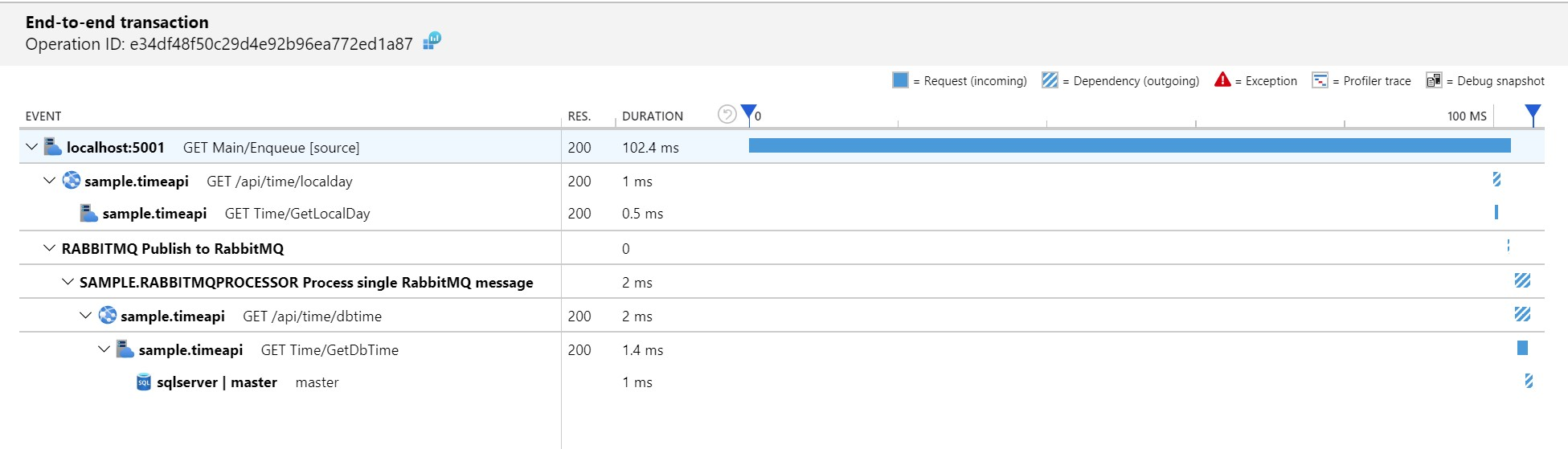 Application Insights RabbitMQ correlation