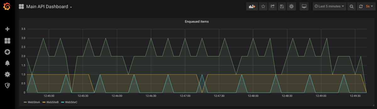 Grafana Custom Metrics