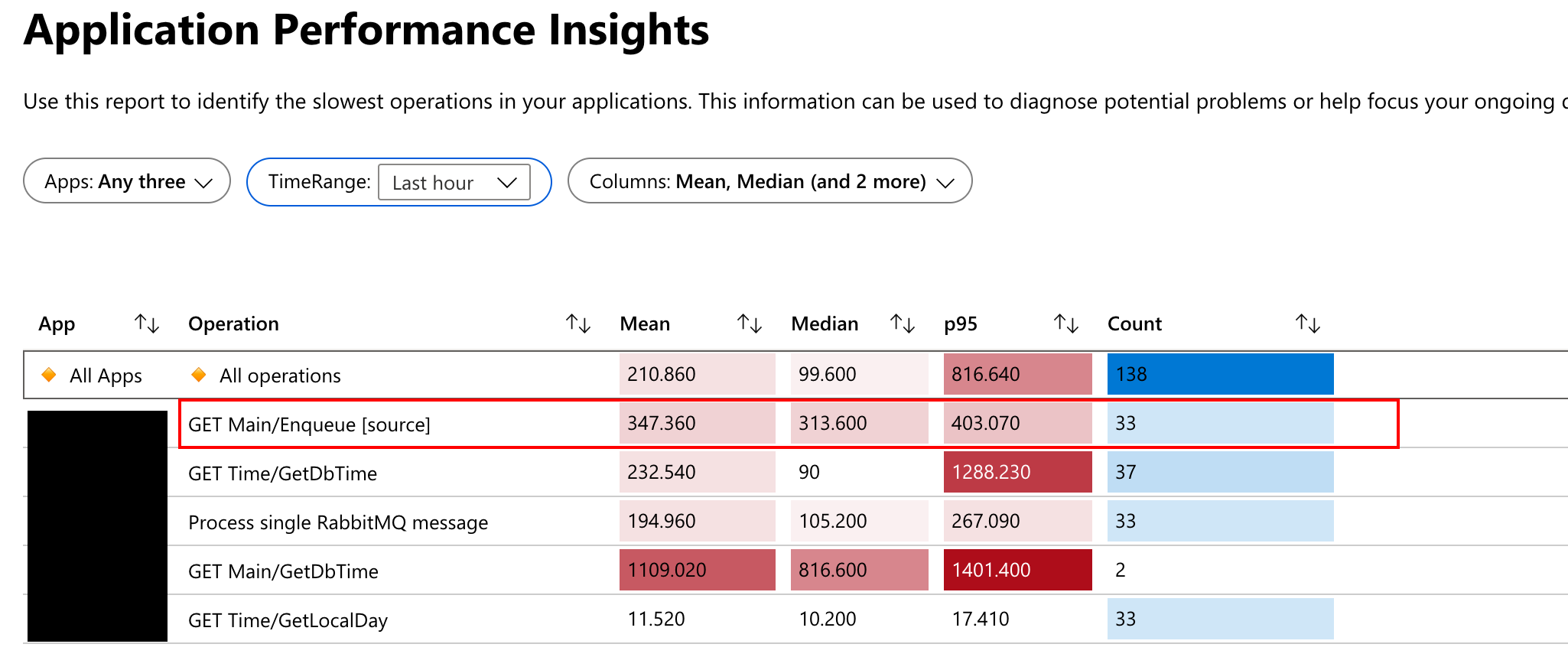 Application Insights SDK performance Insights