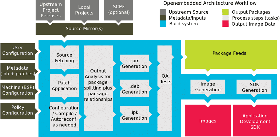 ./images/build_system_workflow.png