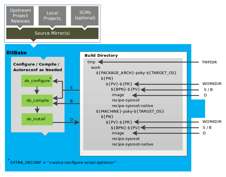 ./images/configuration-compile-autoreconf.png